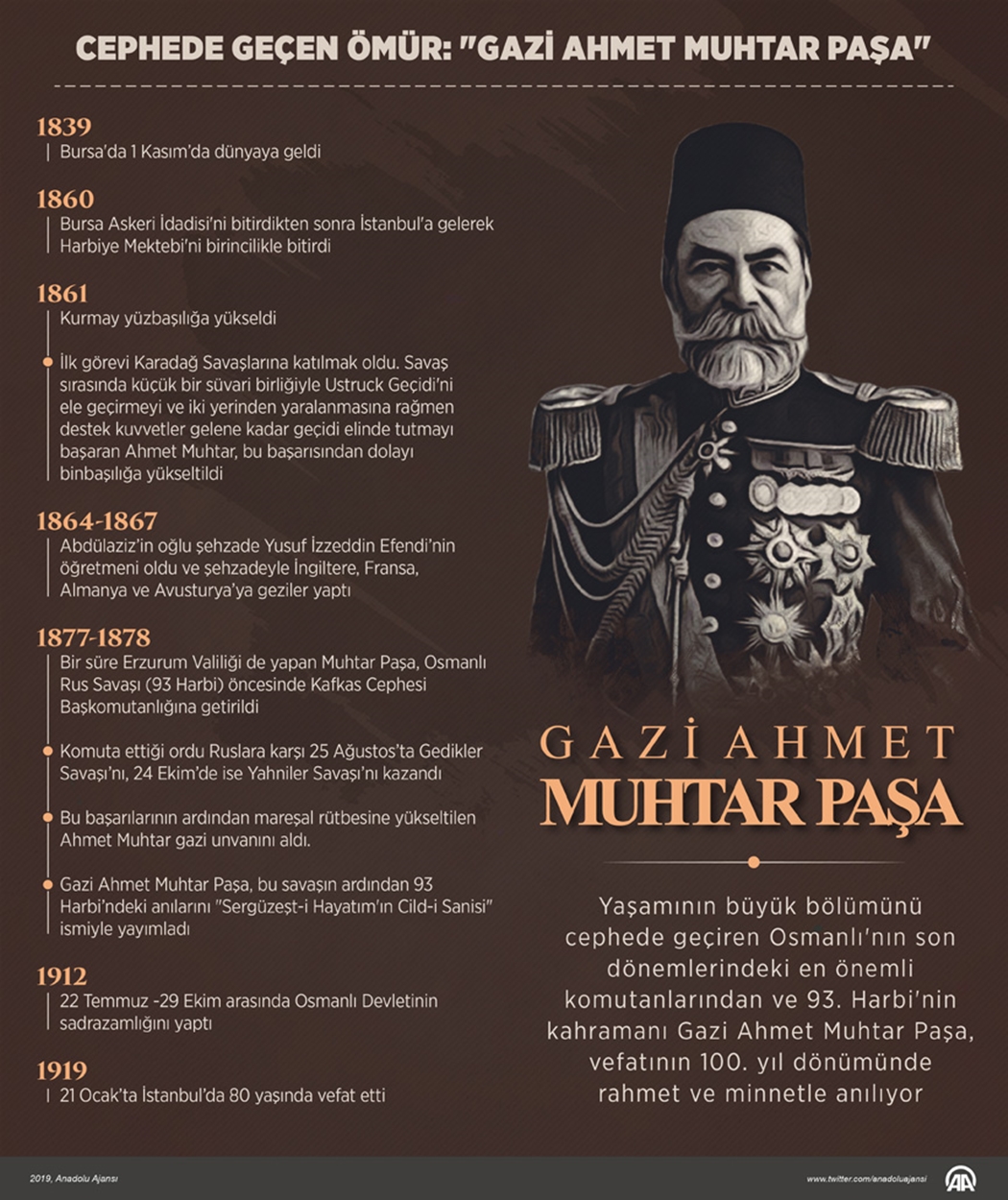 Gazi Ahmet Muhtar Paşa-01
